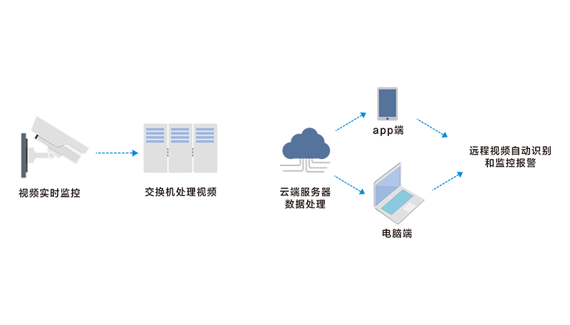 视频监控系统